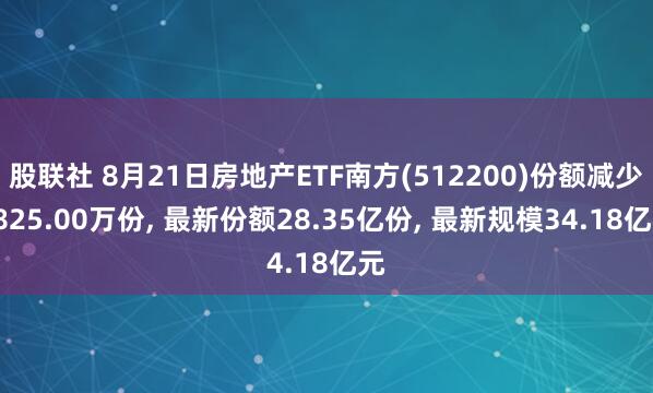 股联社 8月21日房地产ETF南方(512200)份额减少1825.00万份, 最新份额28.35亿份, 最新规模34.18亿元